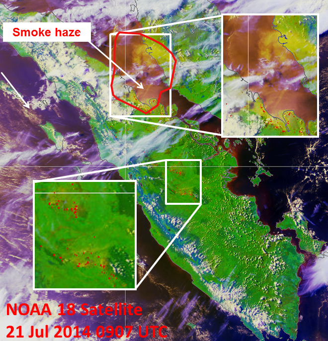 haze report chart