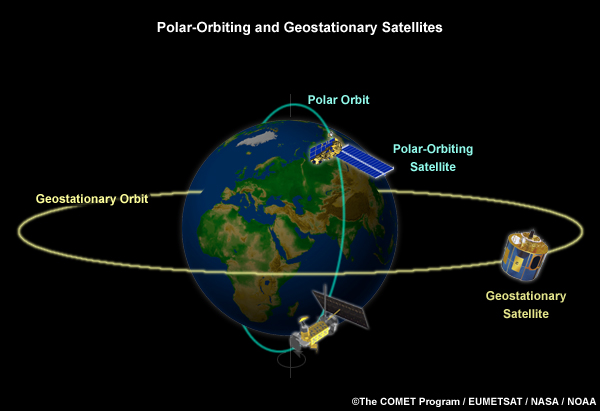 satellite orbits map