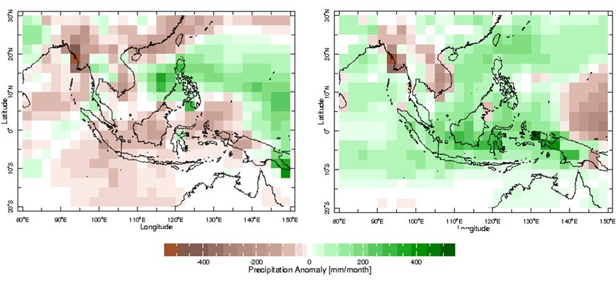 Regional Climate - El Nino / La Nina