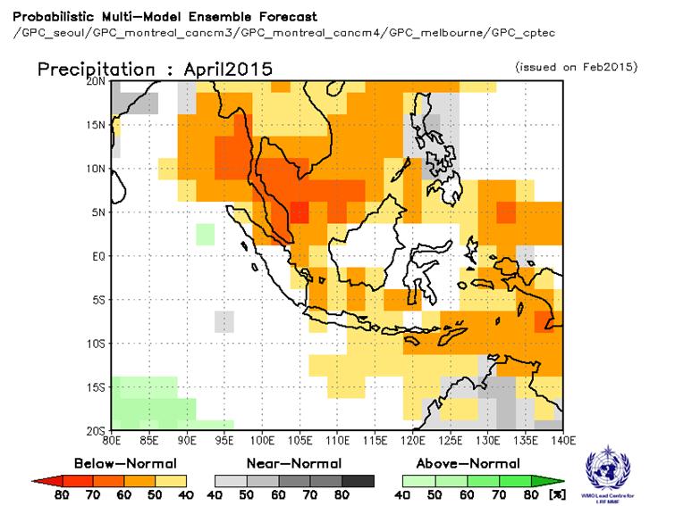 Regional Climate Seasonal Outlook