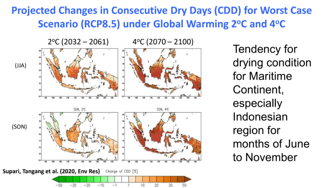 Cordex – Coordinated Regional Climate Downscaling Experiment