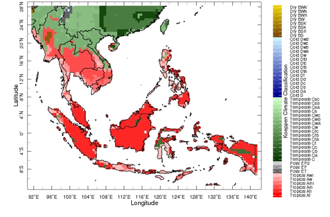 Climate