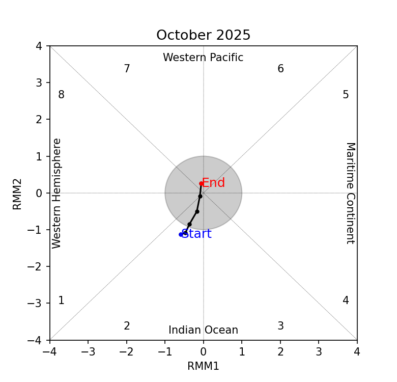 mjo_phase_diagram