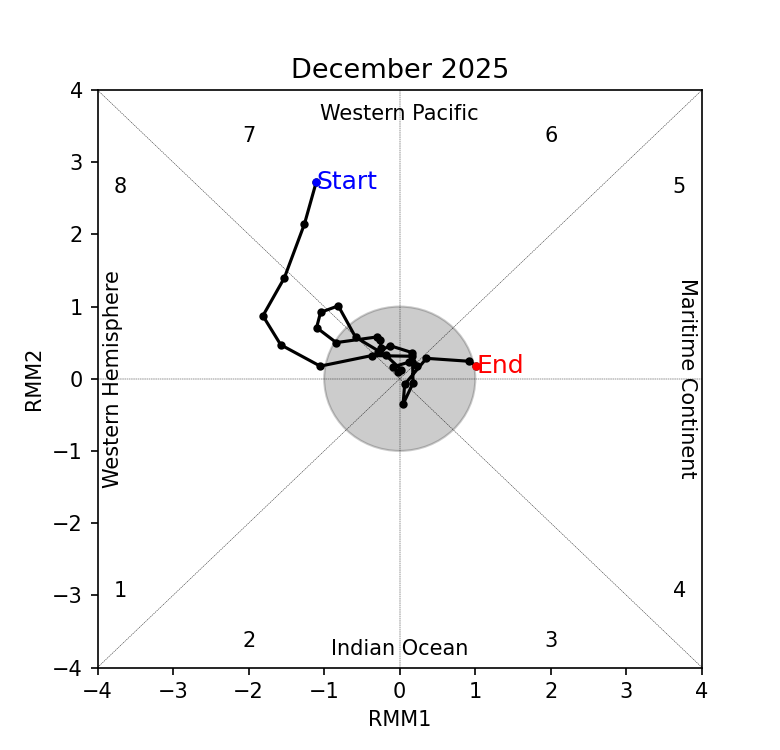 mjo_phase_diagram