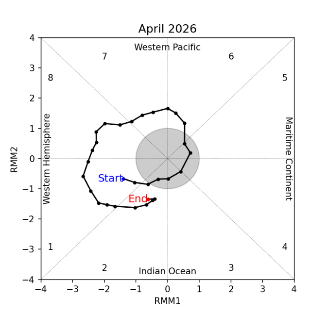 mjo_phase_diagram