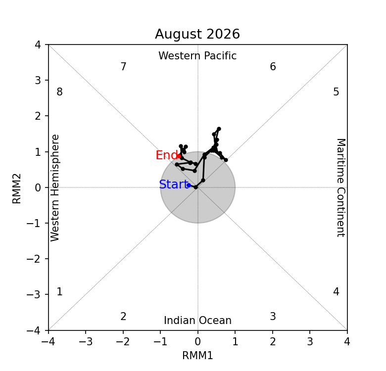 mjo_phase_diagram
