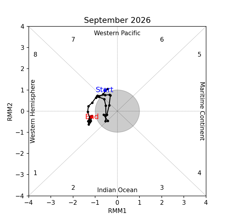 mjo_phase_diagram